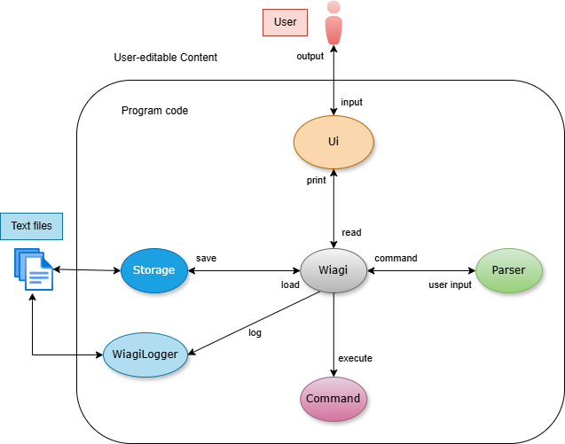 architectureDiagram