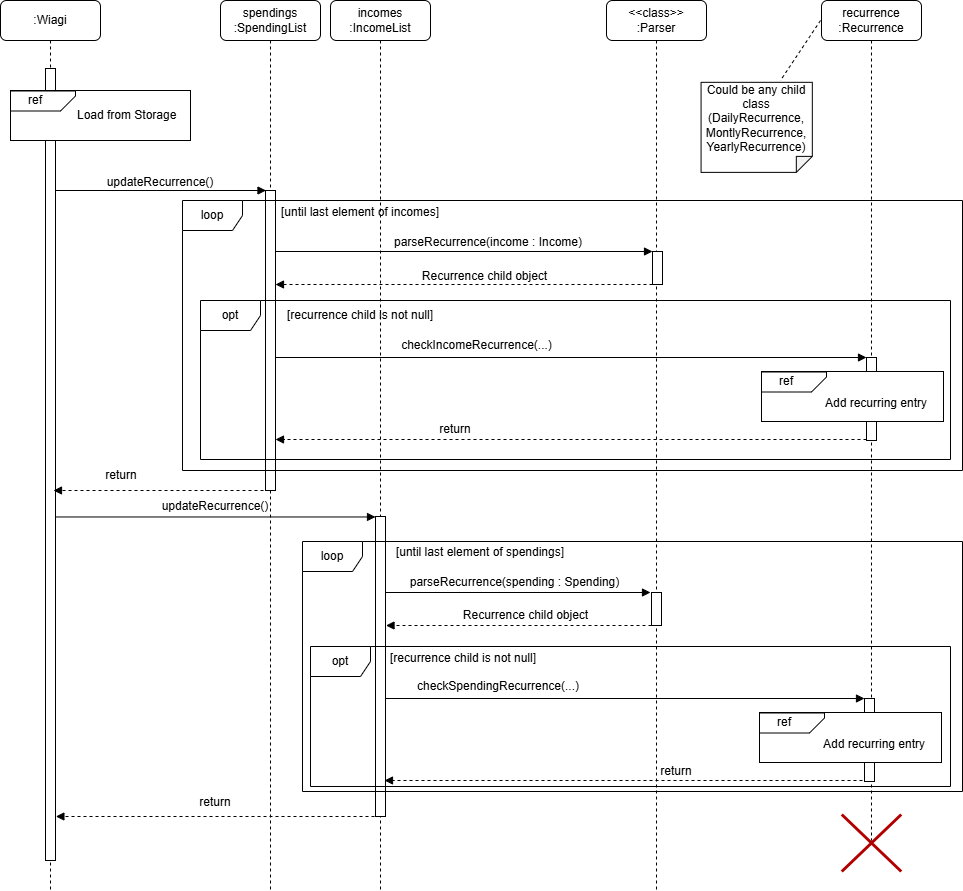 updatingRecurrenceSequenceDiagram