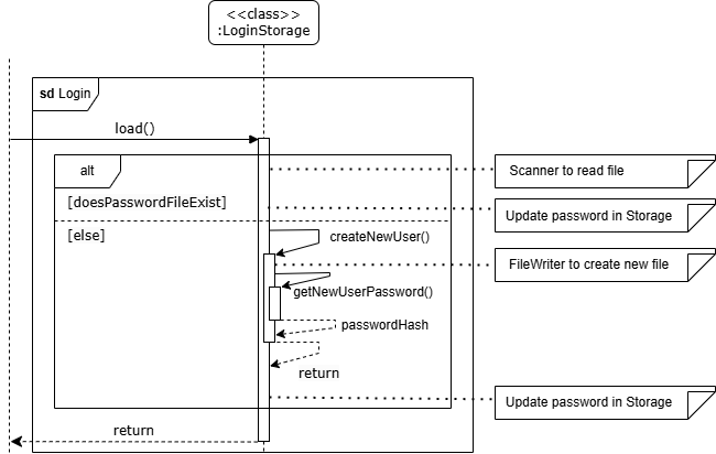 loginStorageSequenceDiagram