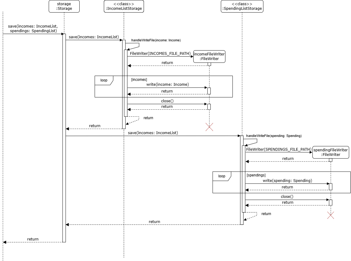 saveStorageSequenceDiagram